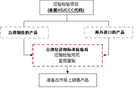 �_���؅^(q��)����Ʒ��(y��ng)ʩ�z�Ҏ(gu��)��