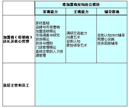 鴻風(fēng):品牌加盟商盈利系統(tǒng)