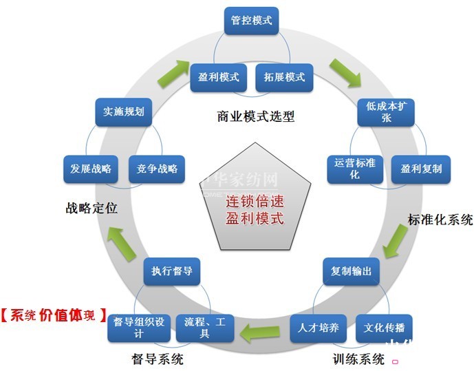 第53期雙軌模式連鎖咨詢在深圳隆重舉辦