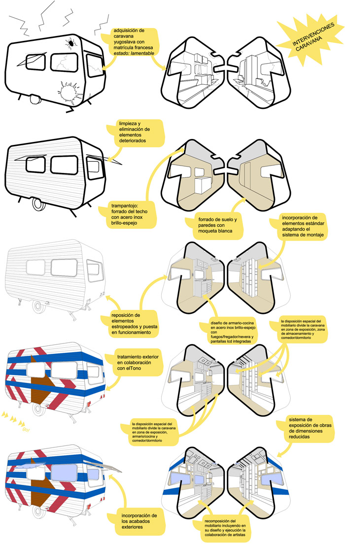 收藏家7平移動房屋浪漫吉普賽風情