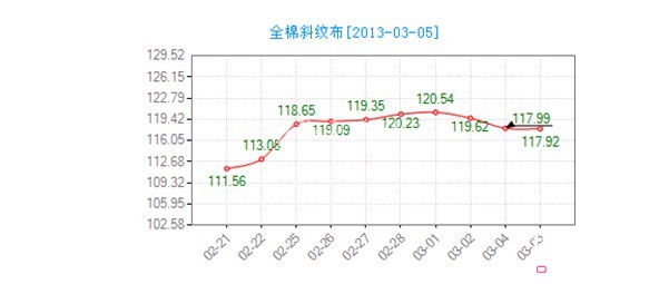 ����ȫ��б�y���r��ָ���ӵ�