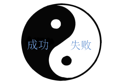 為什么說成功是企業(yè)的敵人