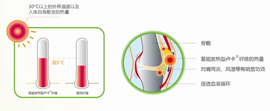 �{(l��n)Ʒ�Ƽ���������(y��u)�|(zh��)˯�߱؂����]