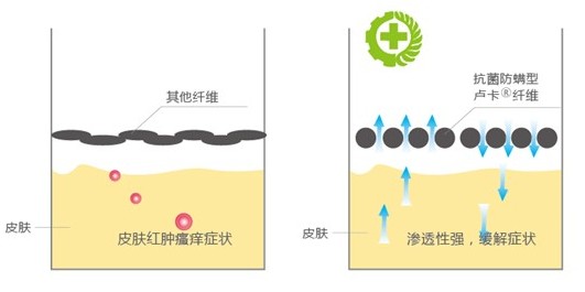 夏季床品護(hù)養(yǎng),光洗曬還不夠