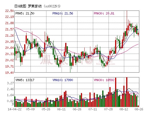 羅萊家紡:婚慶產品帶來毛利率提升