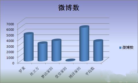 �Ҽ���I��΢�I�N