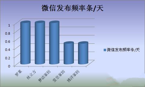 �Ҽ���I��΢�I�N