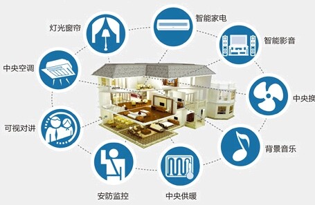 智能家居指數正式發布