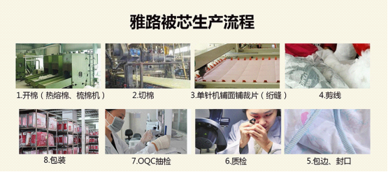 雅路家紡精湛生產工藝提升家居生活品質