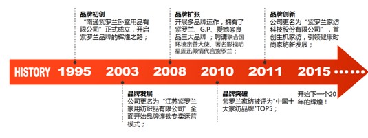 ���_�m�Ҽ�20����c����2015�ﶬ��Ʒ��������_Ļ