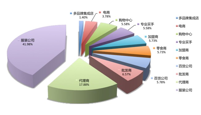 數(shù)說(shuō)2016春季家紡展細(xì)數(shù)展會(huì)三大優(yōu)勢(shì)