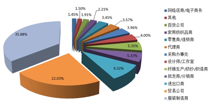 數(shù)說(shuō)2016春季家紡展細(xì)數(shù)展會(huì)三大優(yōu)勢(shì)