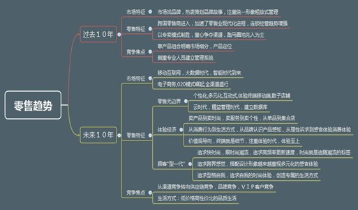 張秋林老師:解讀中國領尚家居生活行業現狀及趨勢