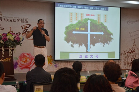 黛富妮家紡2016秋冬訂貨會圓滿結束