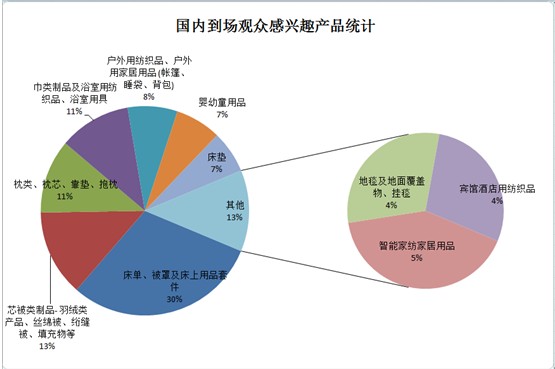 ͸ҕ�^��������̽�ش����Ҽ�չ��ݣ���Ʒ�Q��͹�@������չ��֮���|�L���M��������