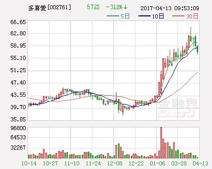 多喜愛與硬蛋科技合作打造智能家居“AI+家紡”生態