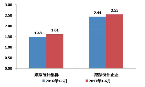 上半年家紡行業運行分析:投資降幅逐步收窄