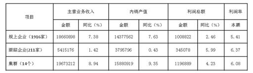 2017年1-8月家紡行業(yè)運(yùn)行概況