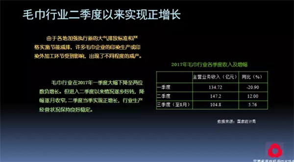 關注熱點,把握未來——2017年家紡理事會工作報告摘要
