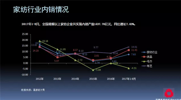 關注熱點,把握未來——2017年家紡理事會工作報告摘要