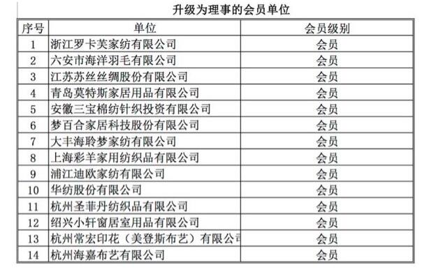 智能造助力新家紡,物聯網開啟新零售
